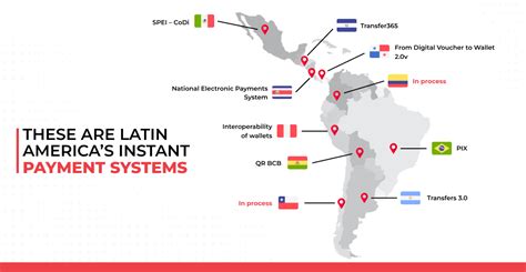 latin america instant payments